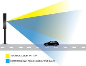Industry First Fan DALO Optical Design DALO (Down Angle Light Output) is Formetco’s patent-pending optical design that focuses the vertical light down. The use of DALO lowers the operating temperature and reduces the electrical cost. 